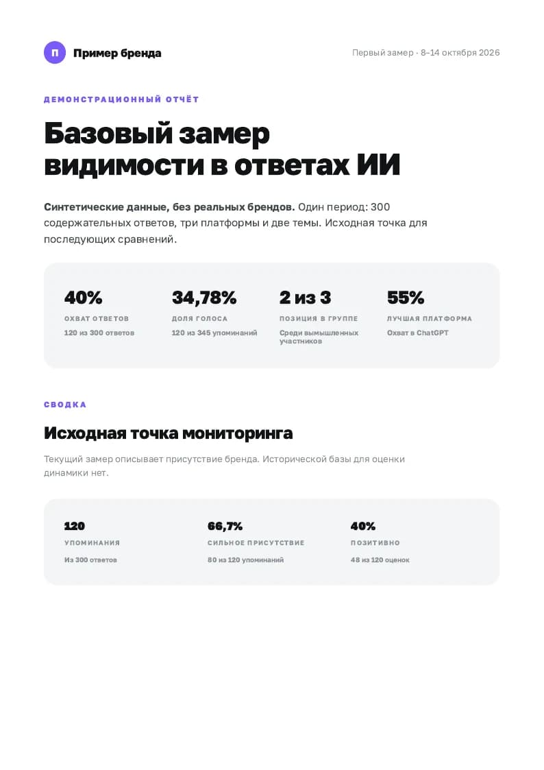 Первая страница базового отчёта на вымышленных данных