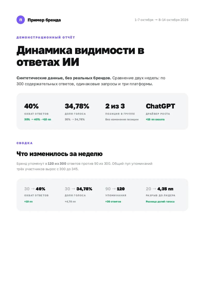Обложка демонстрационного отчёта о динамике видимости