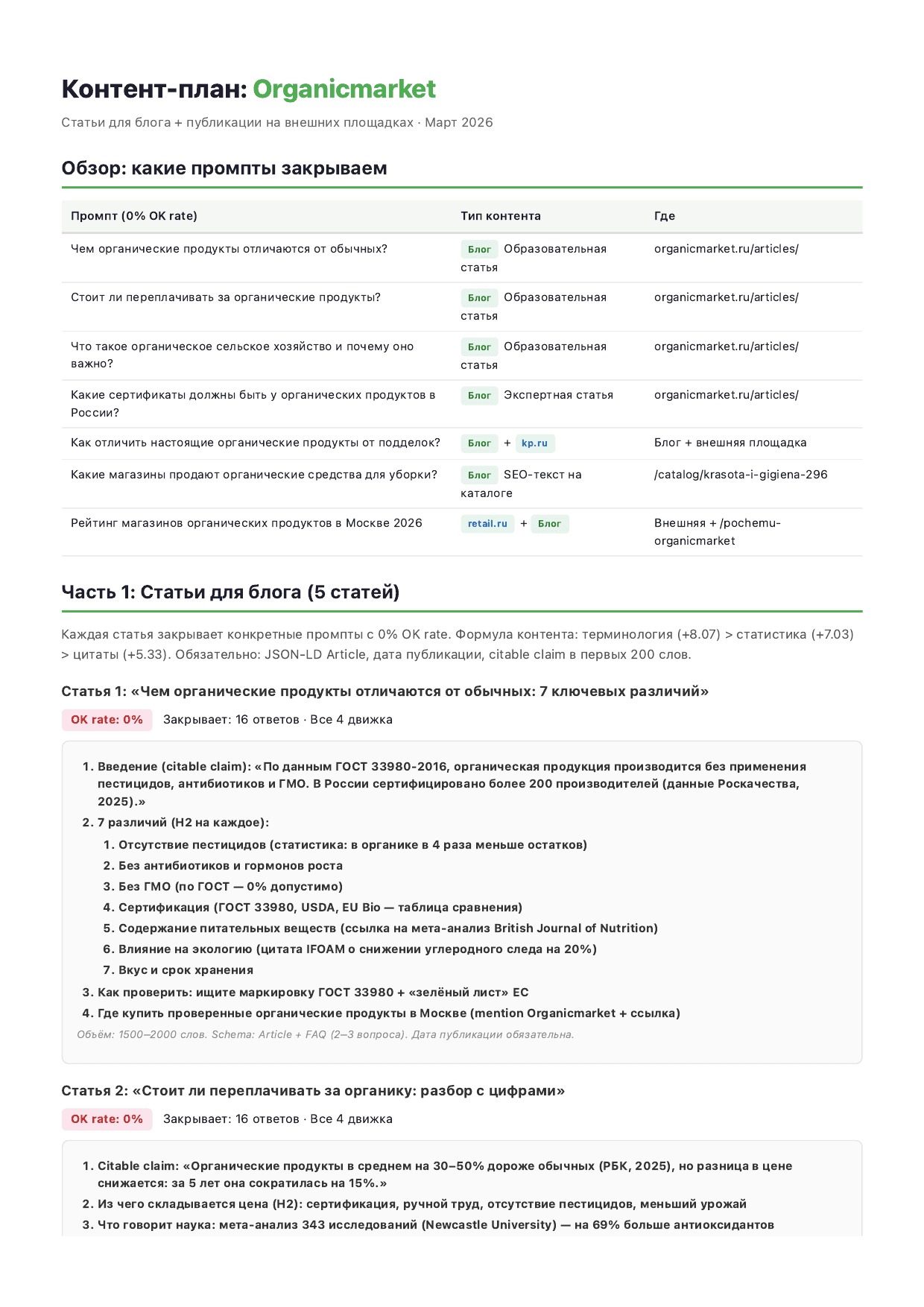 Превью контент-плана