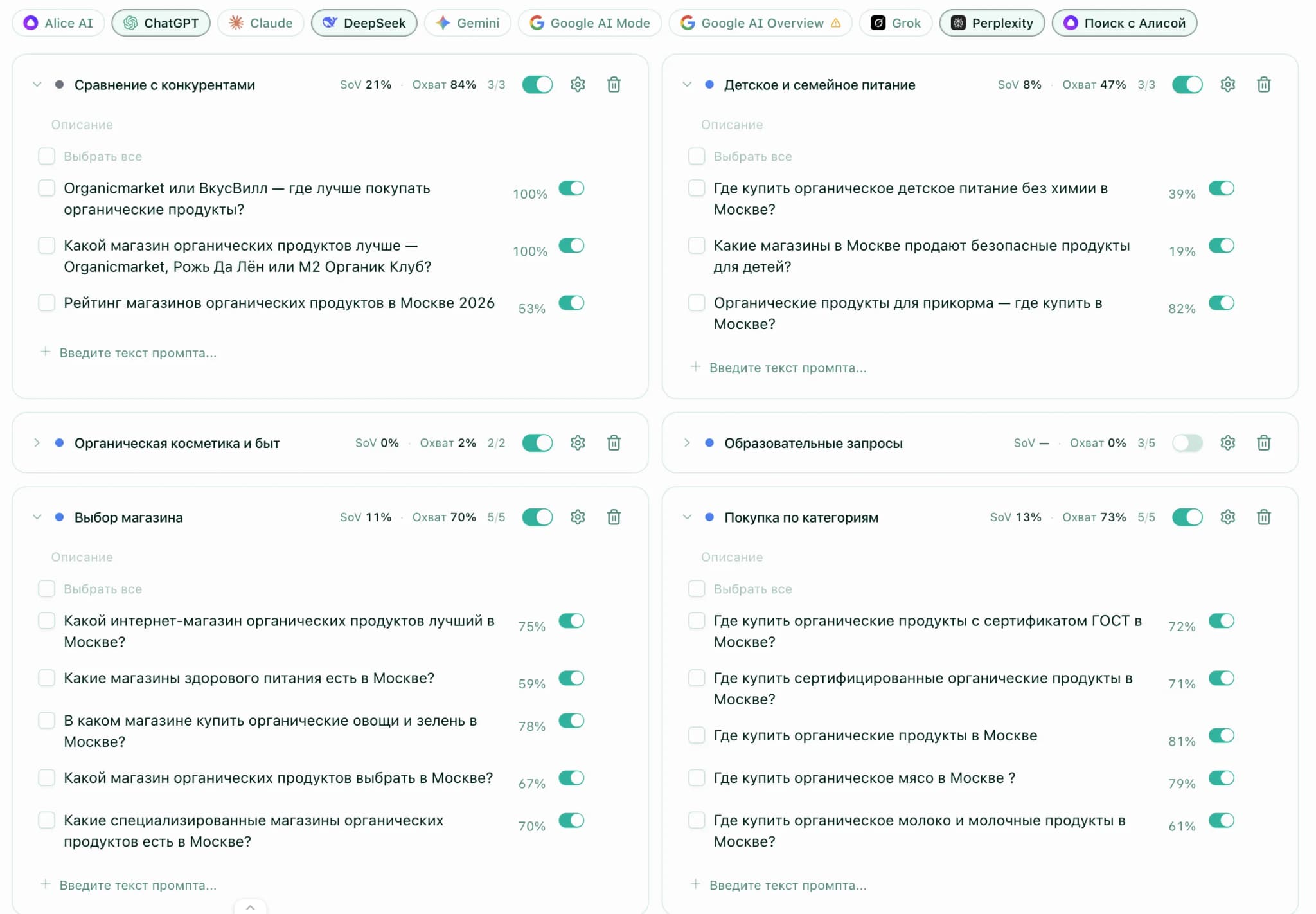 Daily monitoring — prompt groups with mention rates across AI providers