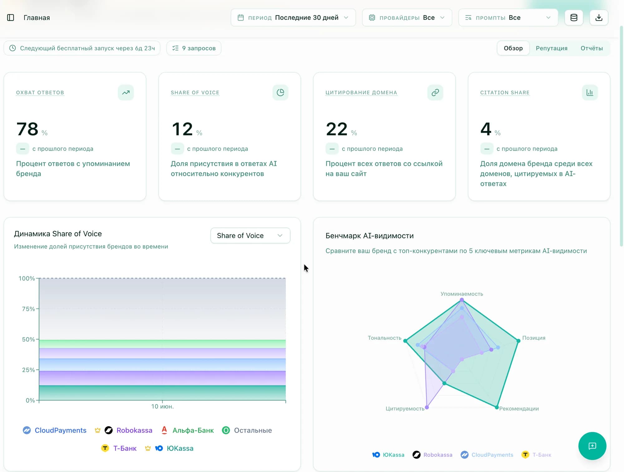 First data and your first report