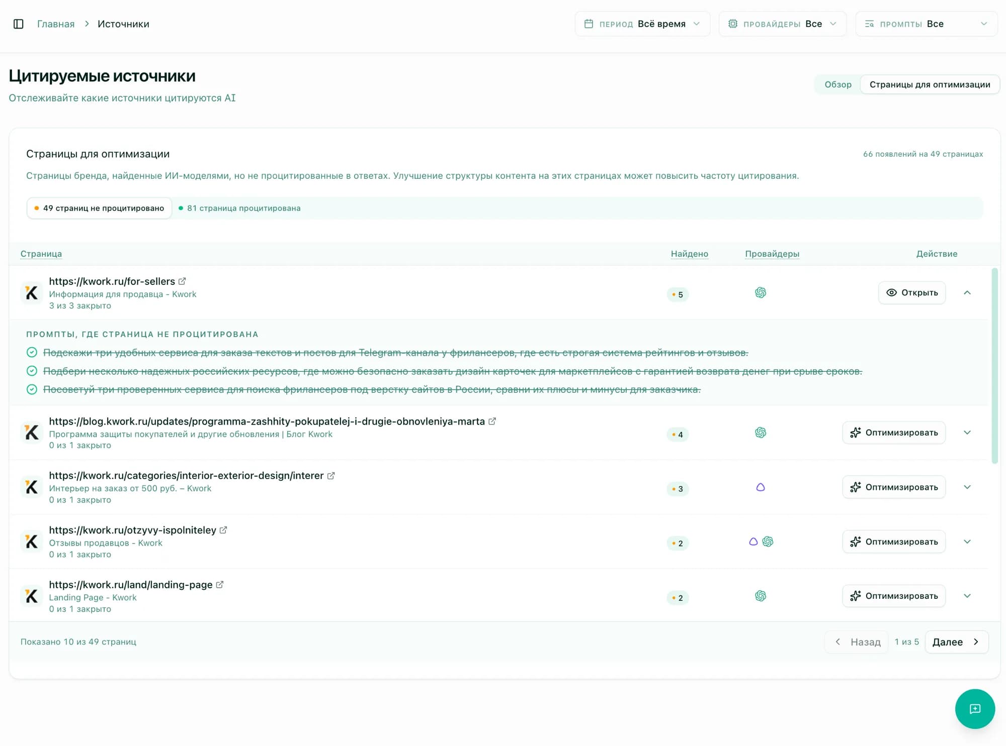 Pages for optimization: found, but not cited