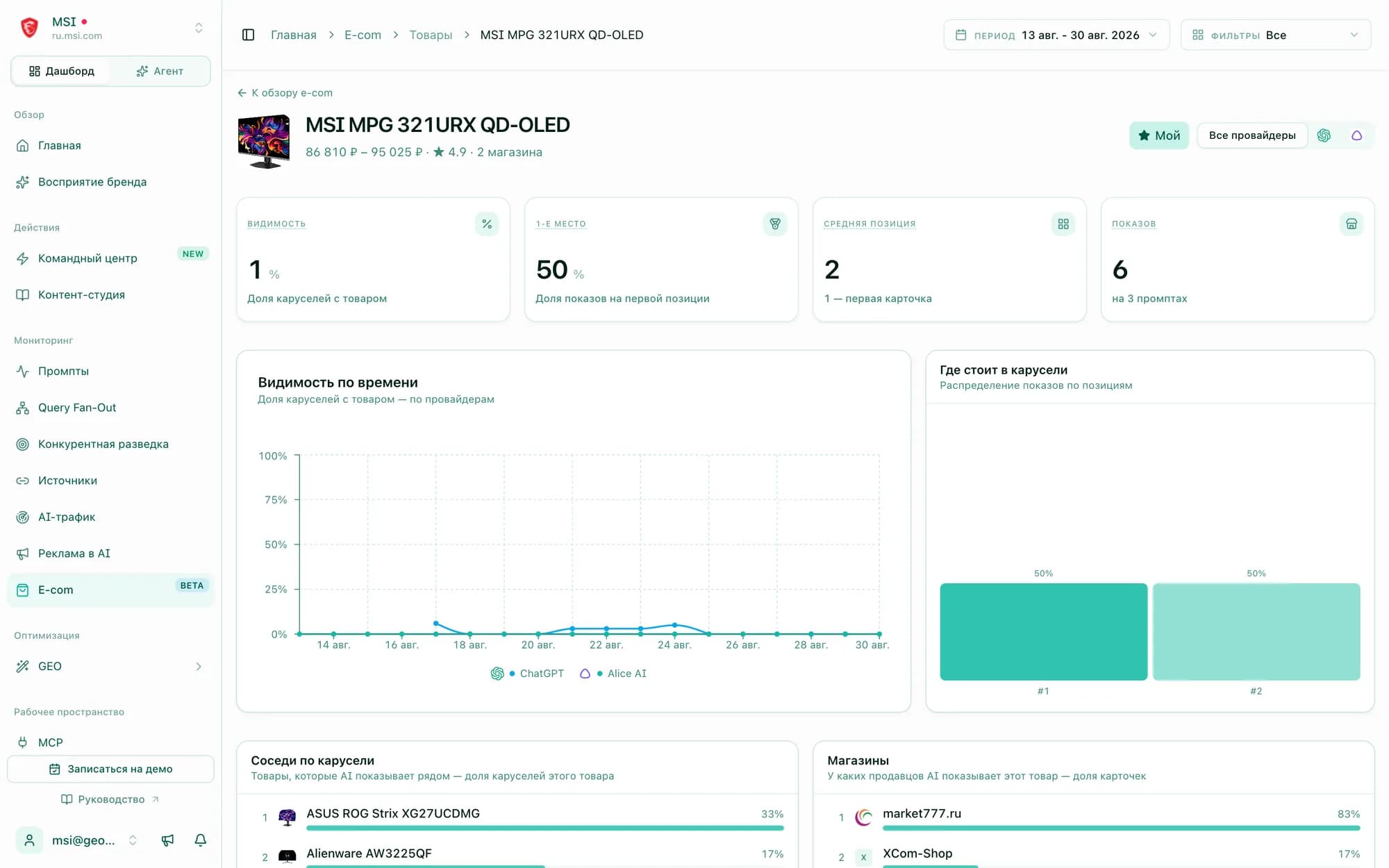 Product page: visibility over time, carousel position distribution, carousel neighbours and stores