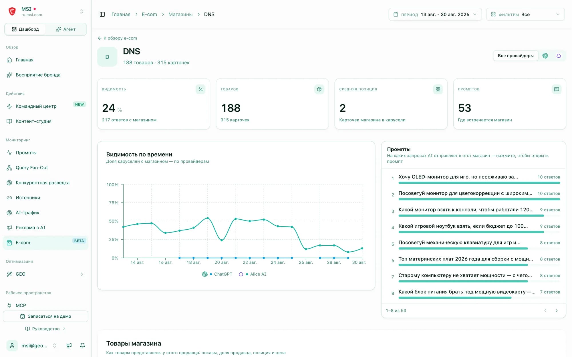 Store page: visibility, number of products, average position and the prompts on which AI sends people to this store