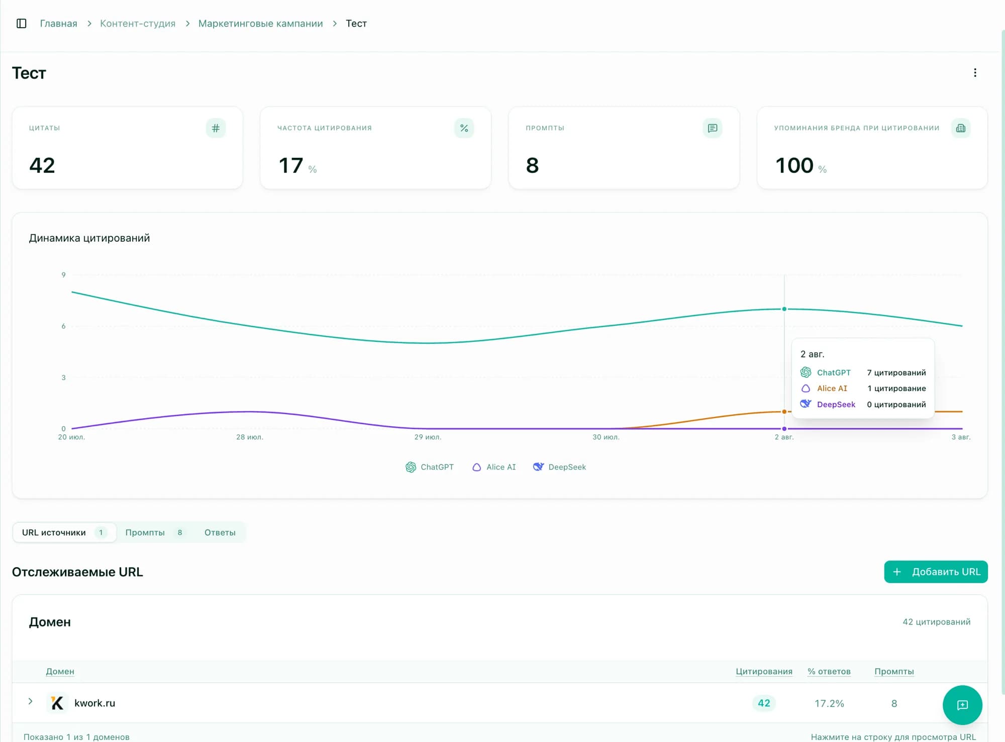 Marketing campaigns: tracking the effect of publications