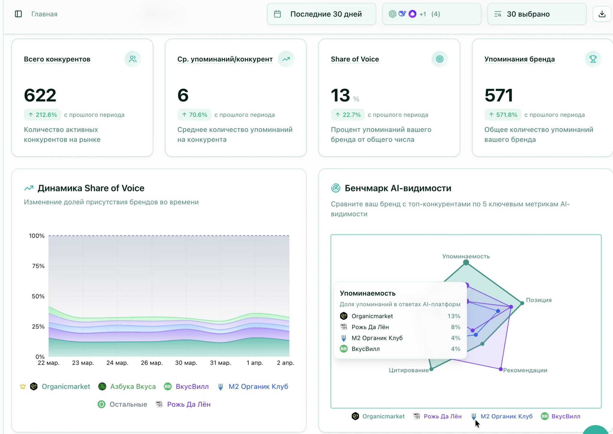 Competitive intelligence: market KPIs, trends, and gaps 1