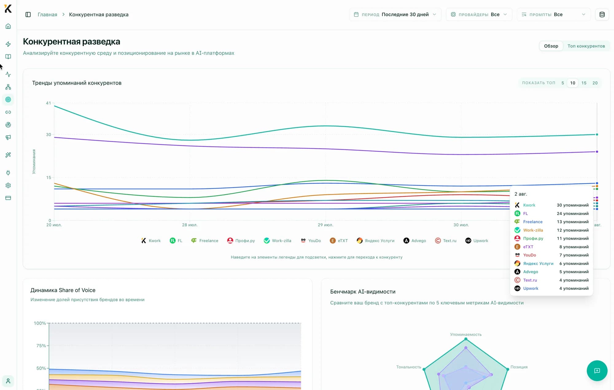 Competitive intelligence: the market overview 1