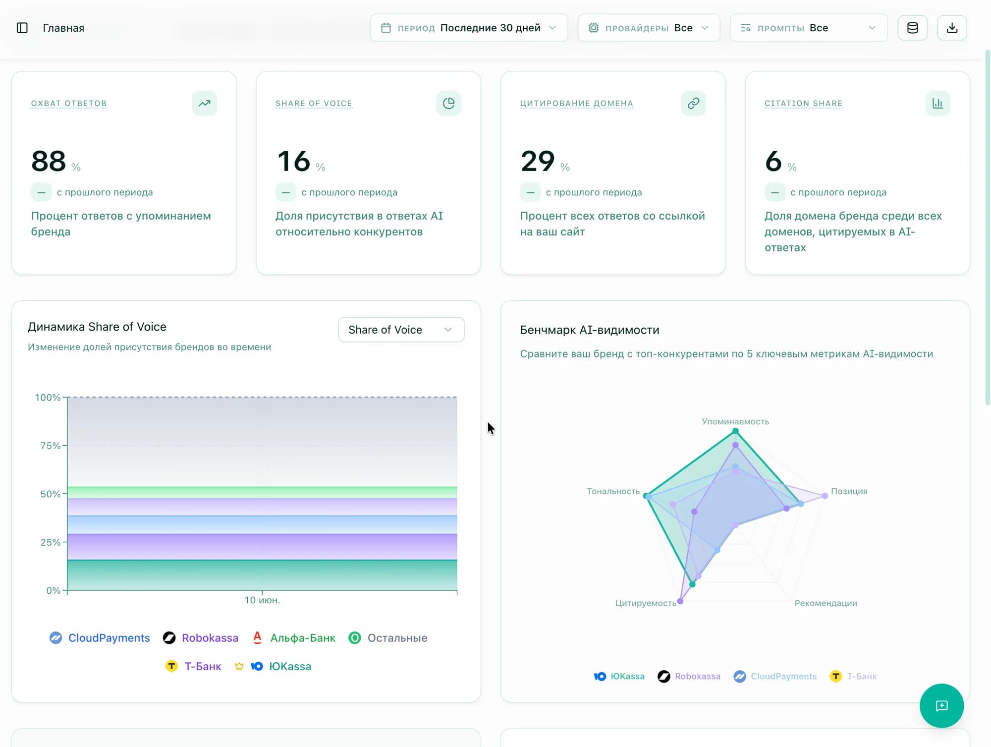 Home dashboard: all your visibility in one view 1