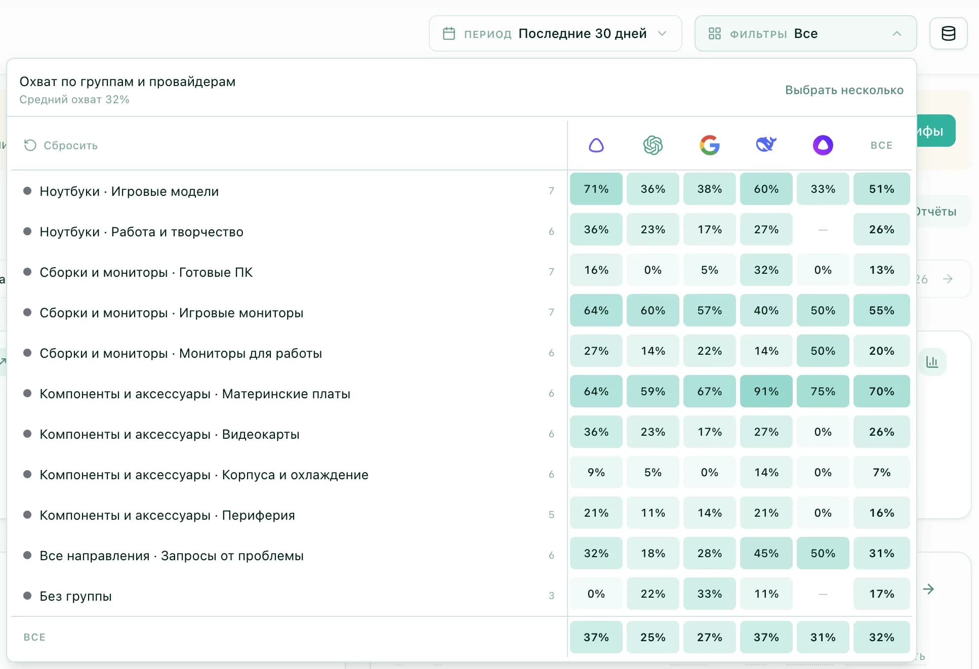 Фильтры: группы промптов × провайдеры