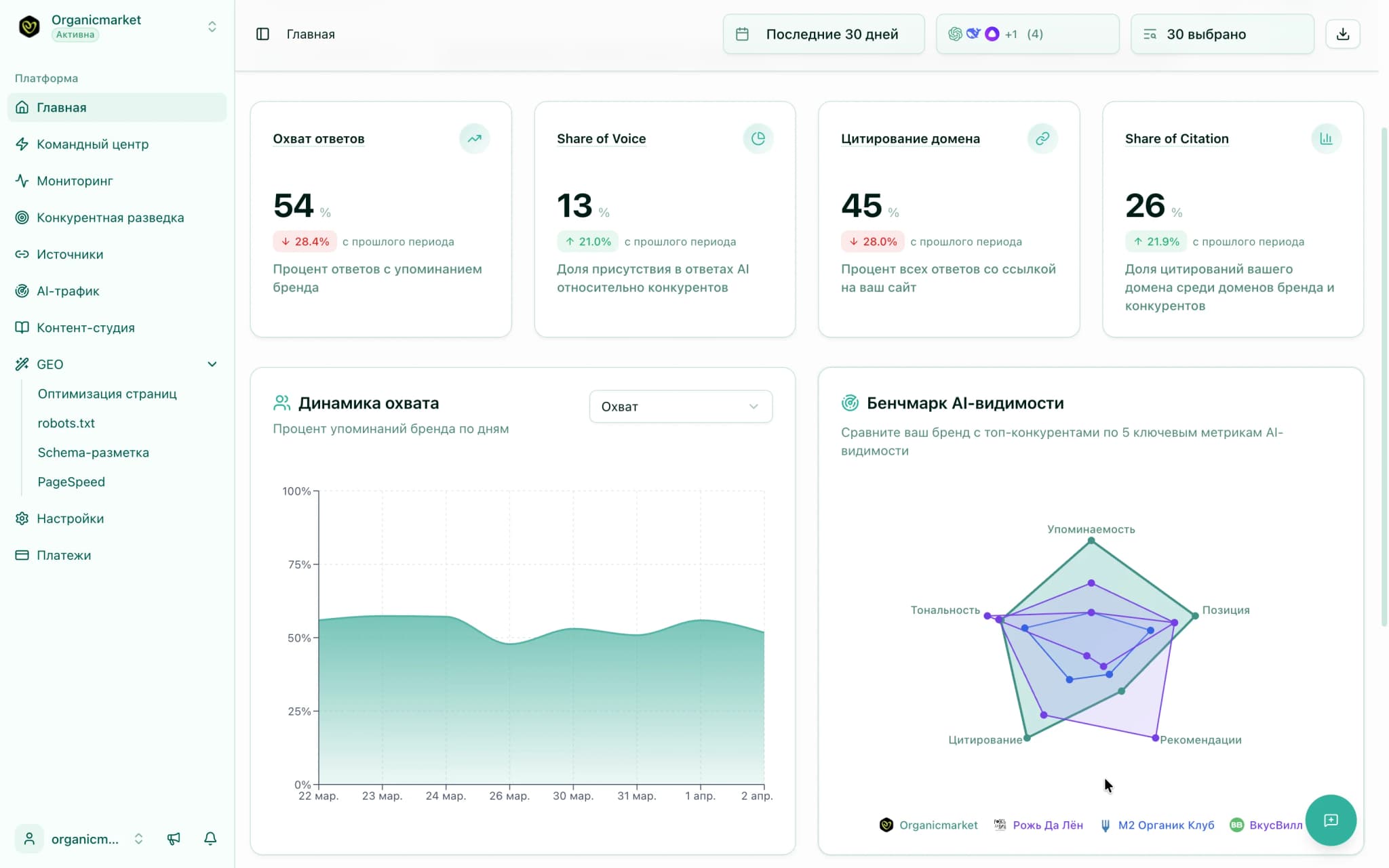 Home dashboard: visibility KPIs in one screen