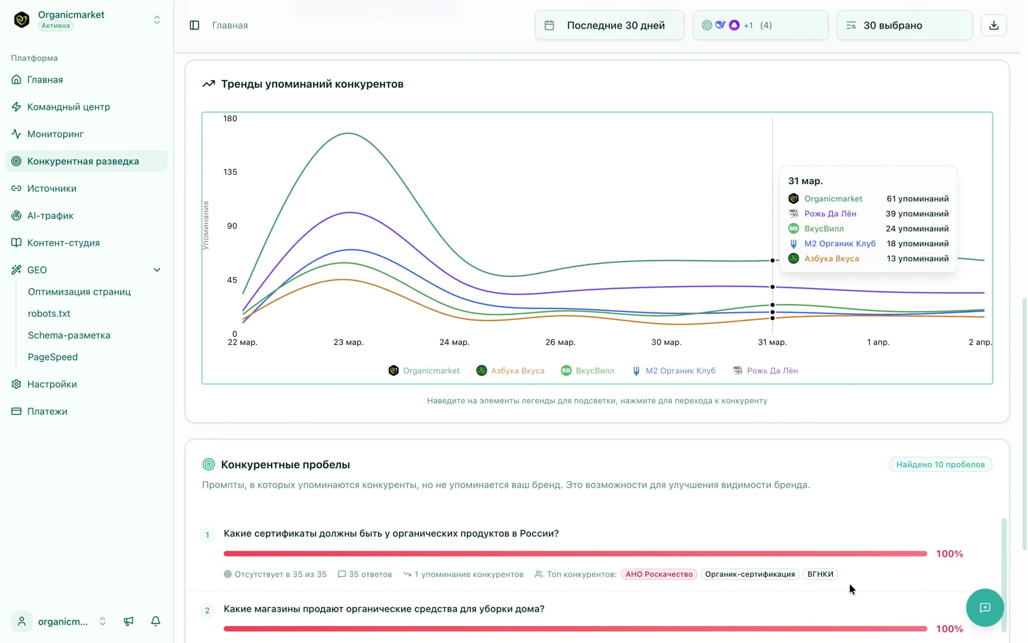 Competitive intelligence: market KPIs, trends, and gaps 2