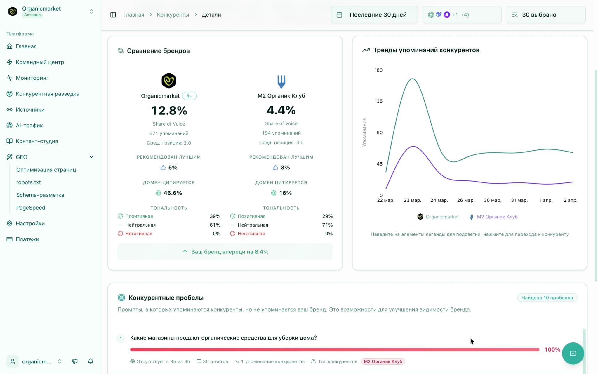 Competitor details: direct 1-on-1 comparison