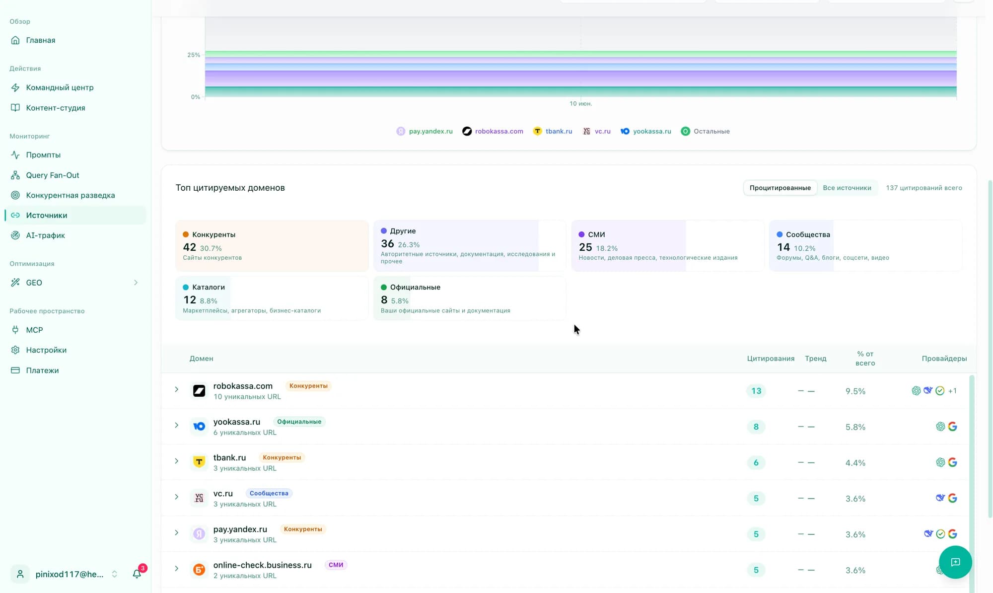 Working with sources: where you need to land
