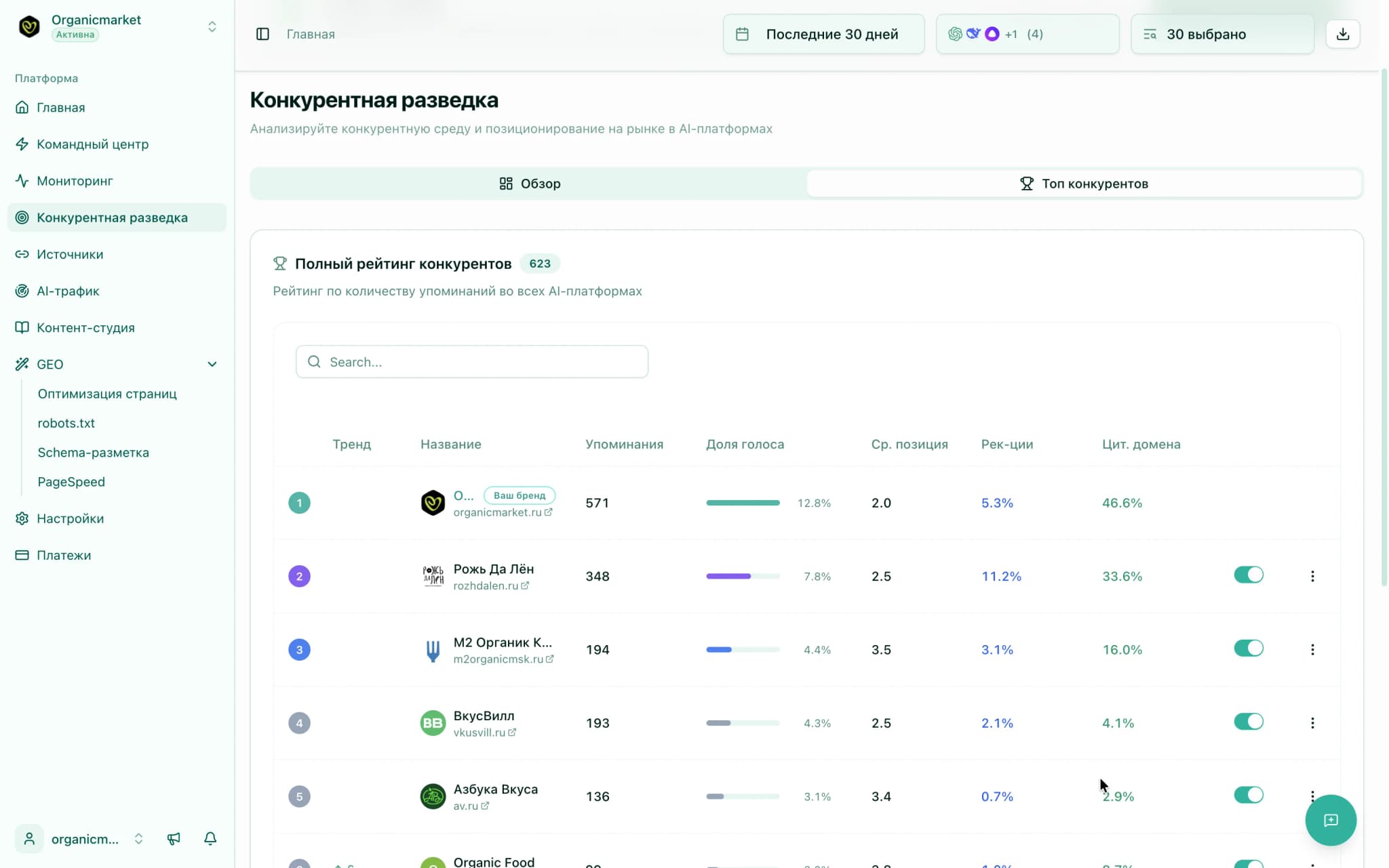 Full competitor ranking