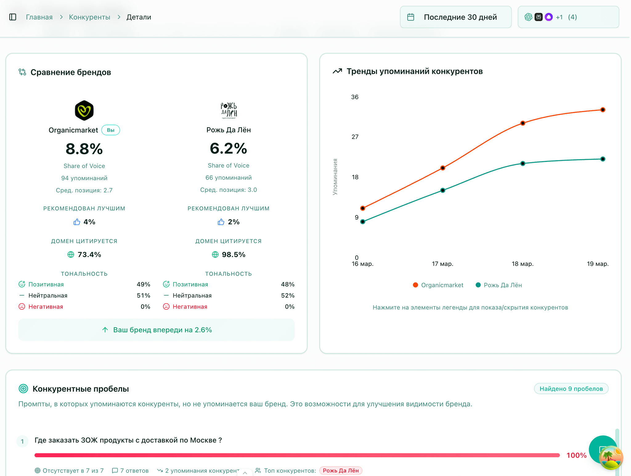 Детальный анализ конкурента