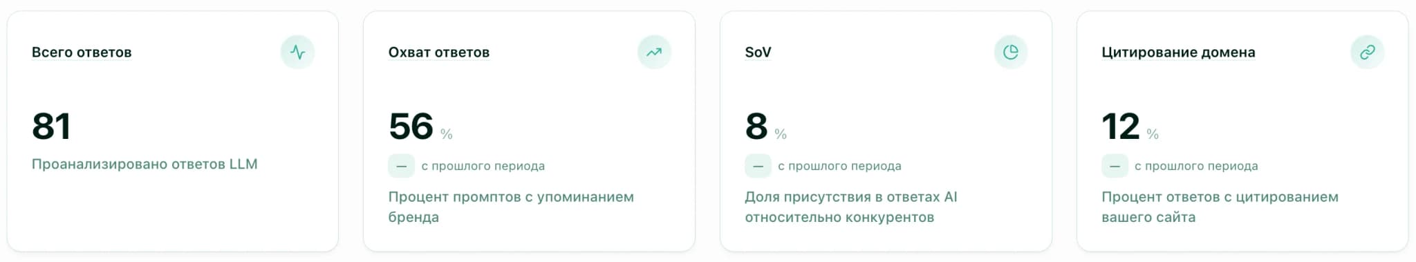 Карточки метрик