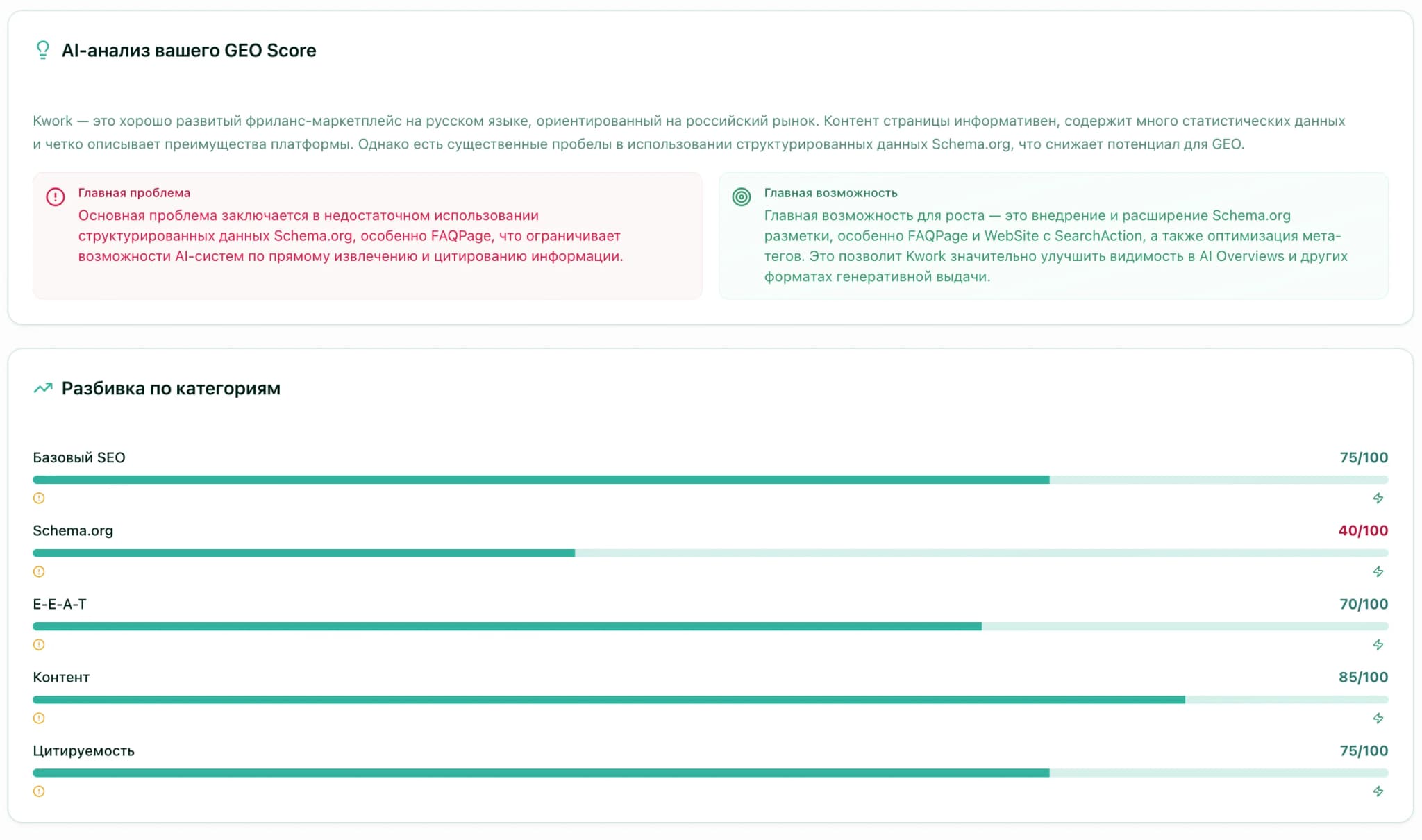 AI-аудит страниц 1