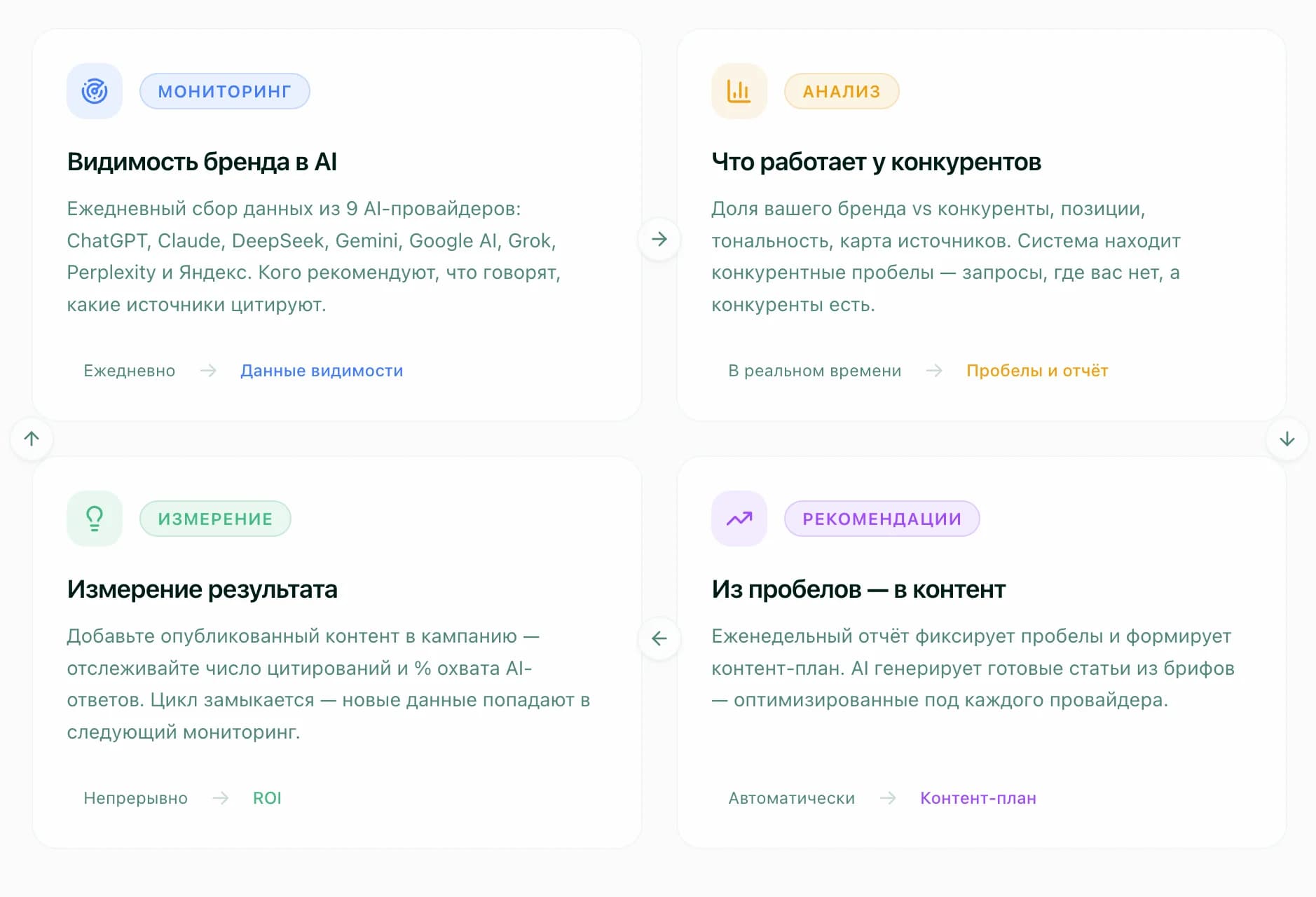 GEO Scout: повышайте Share of Voice в ответах ИИ