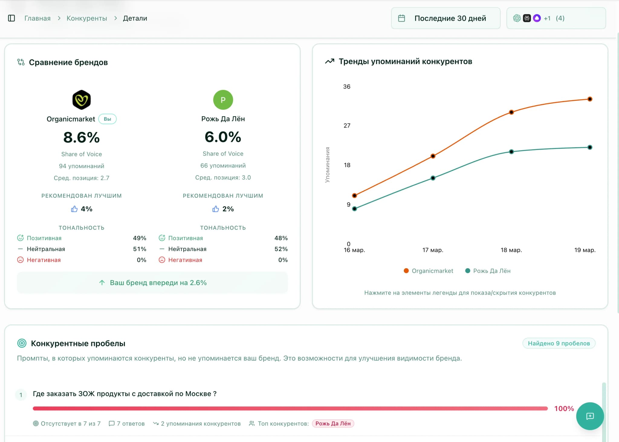 Детальная страница конкурента