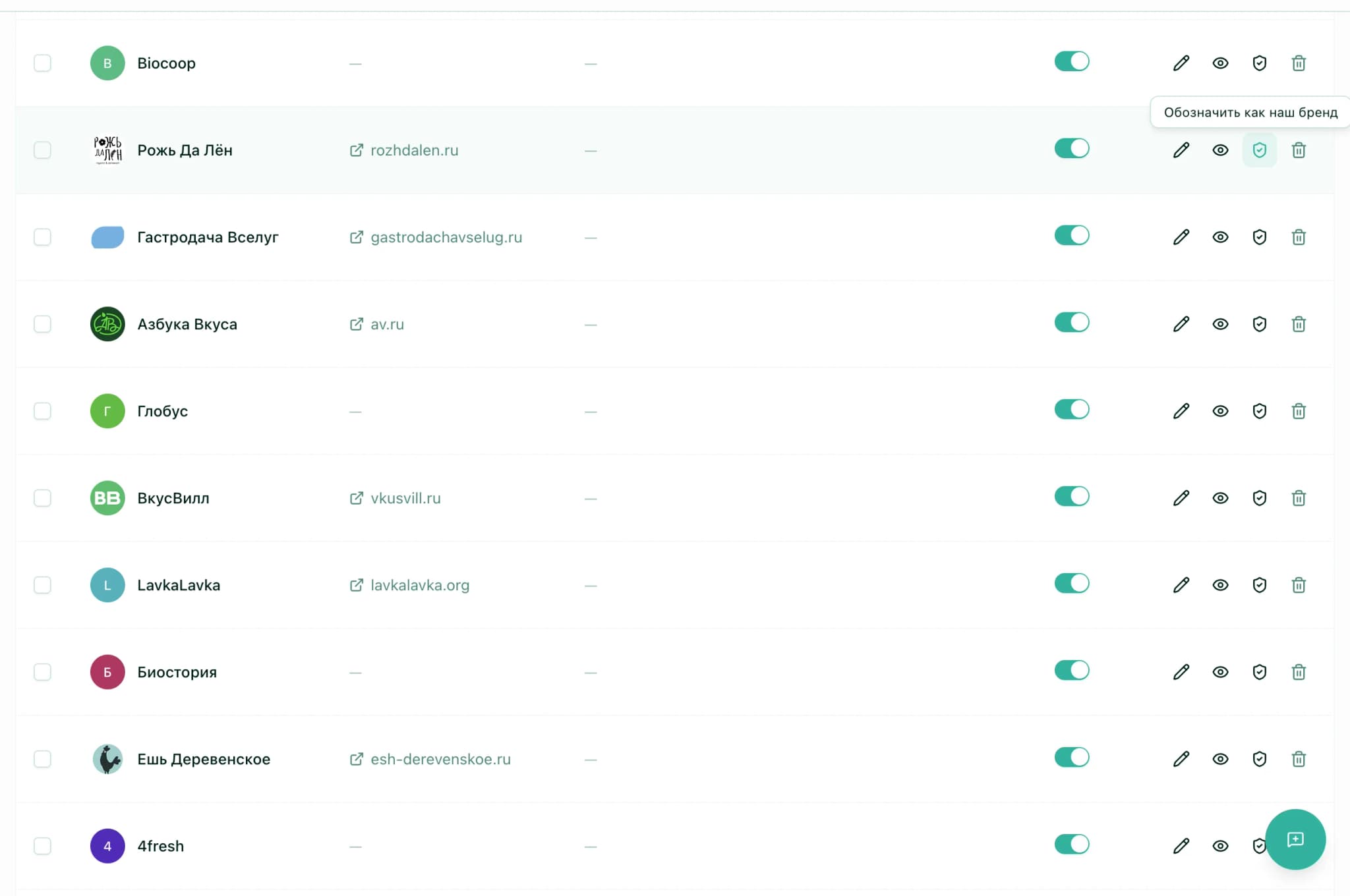 Управление конкурентами