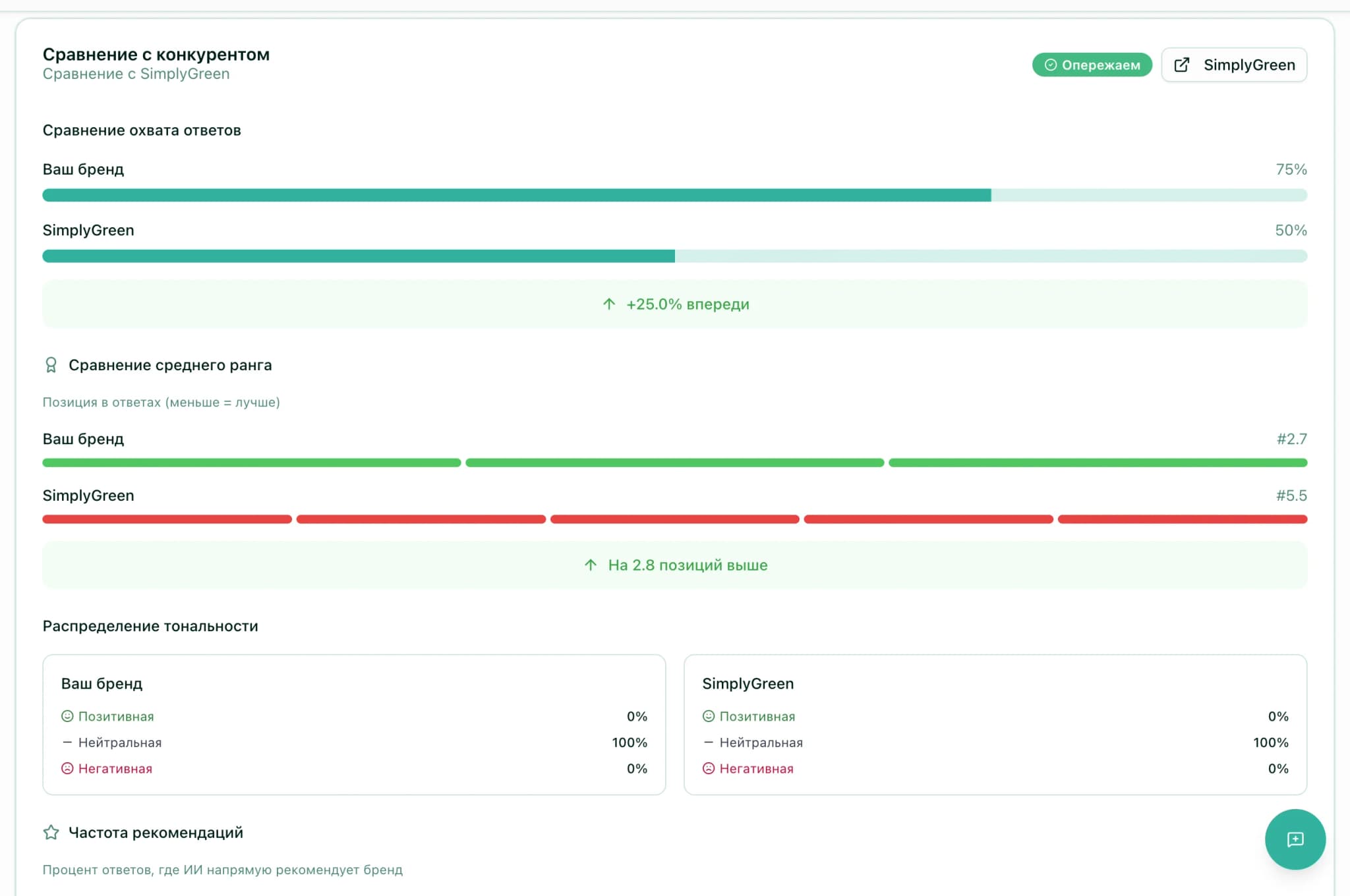 Детальная страница промпта 2