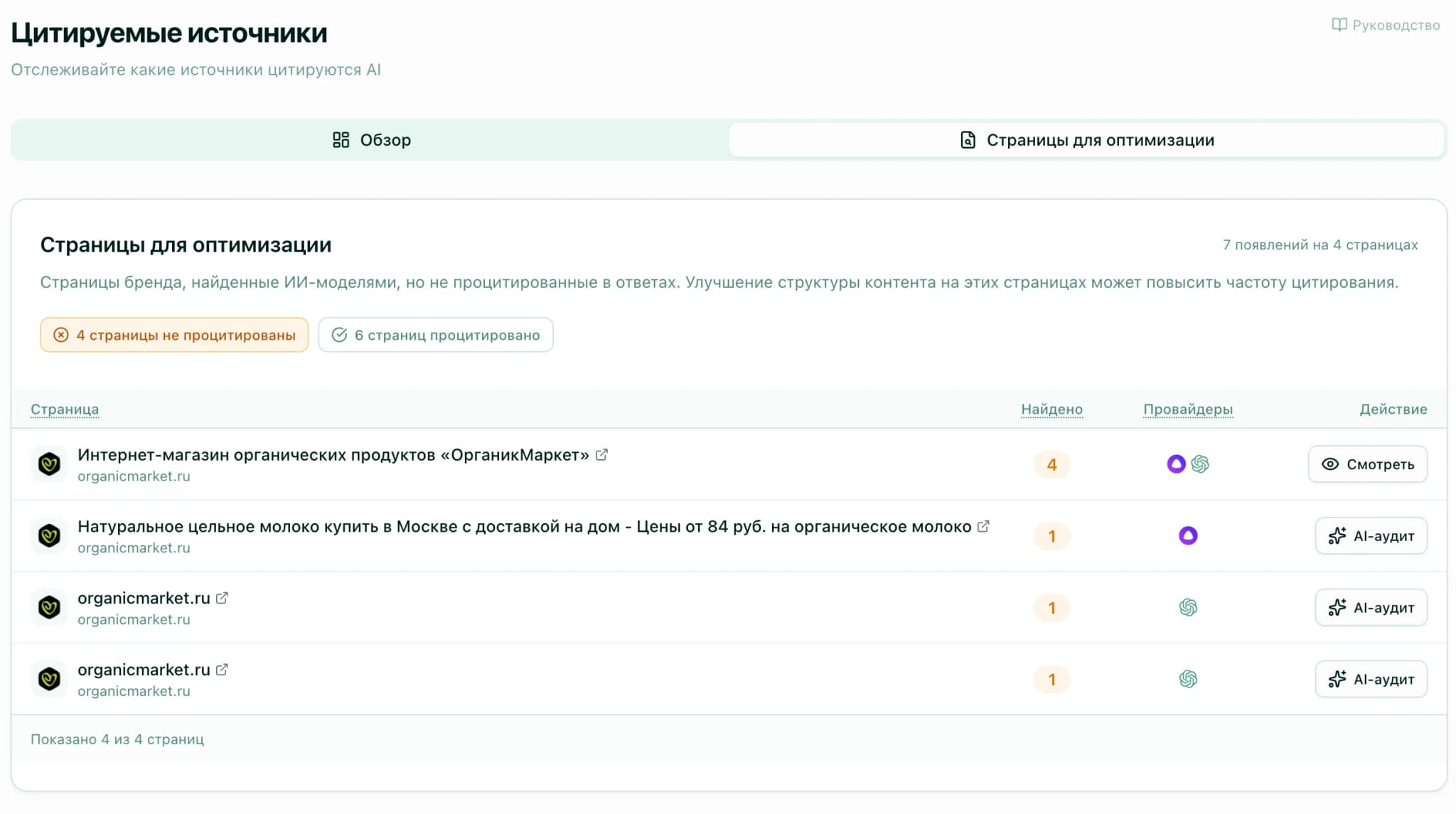 Страницы для оптимизации