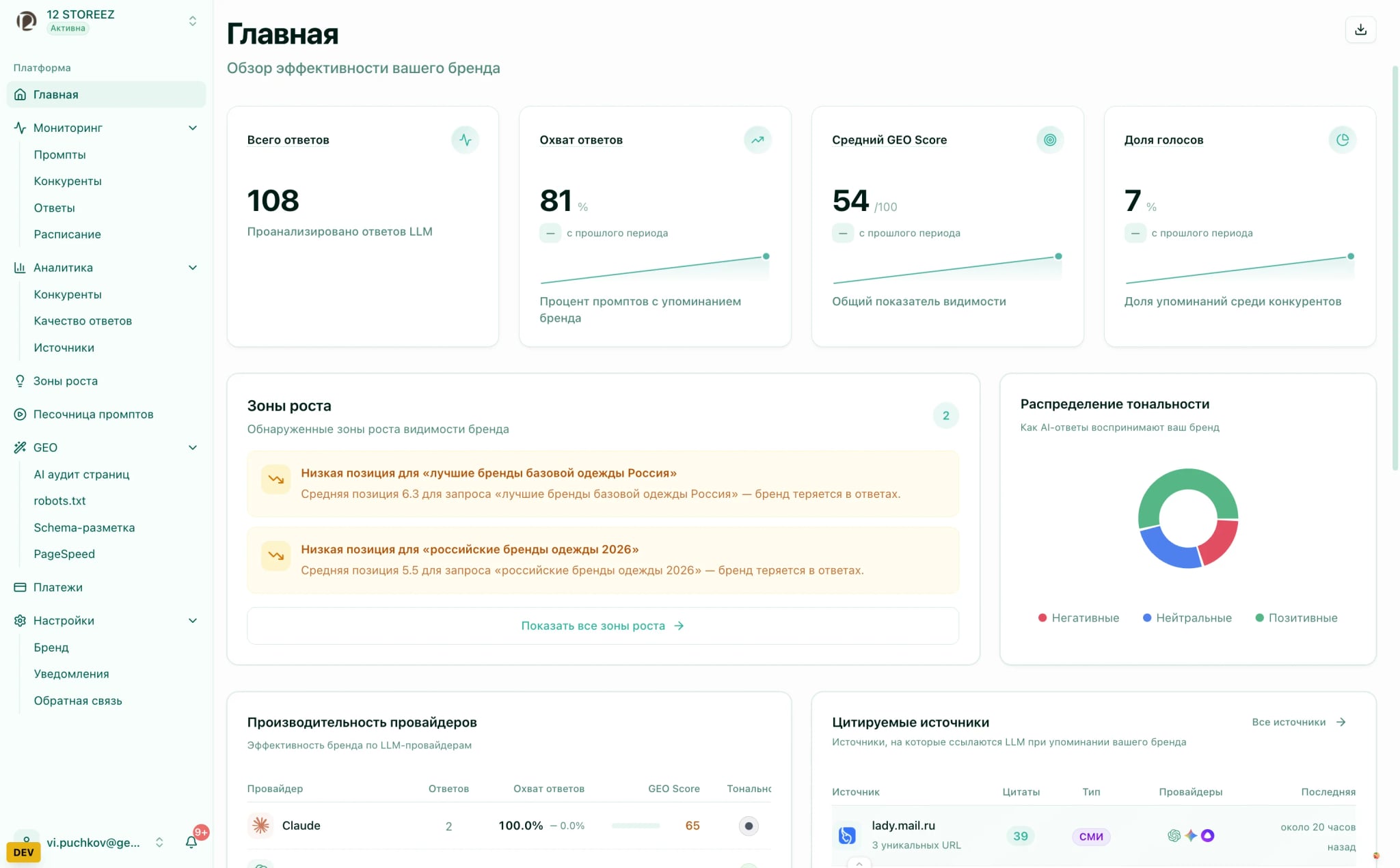 GEO Scout Dashboard - Brand monitoring metrics and analytics