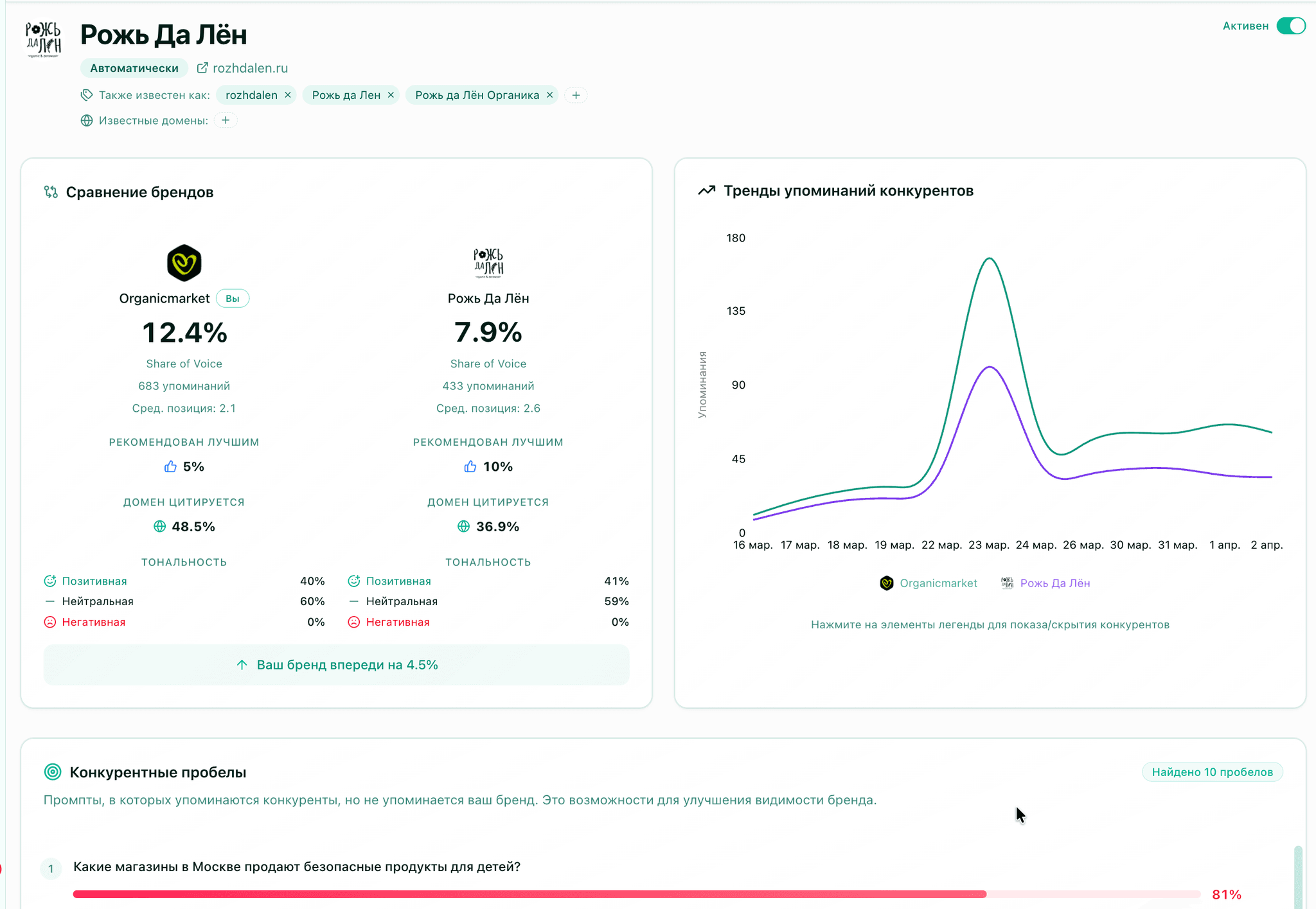 Экран сравнения брендов в платформе