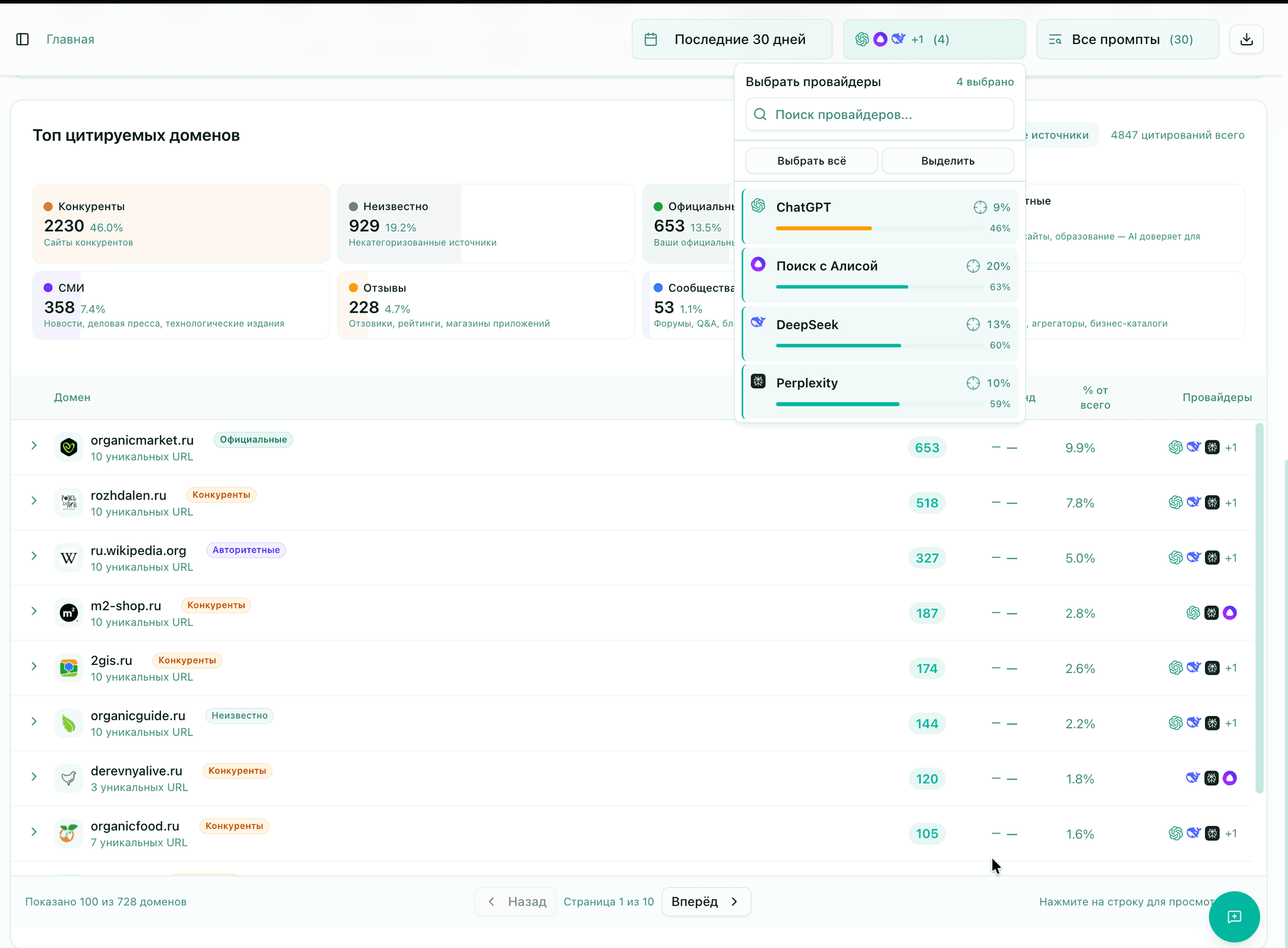 Экран источников и цитируемости в платформе