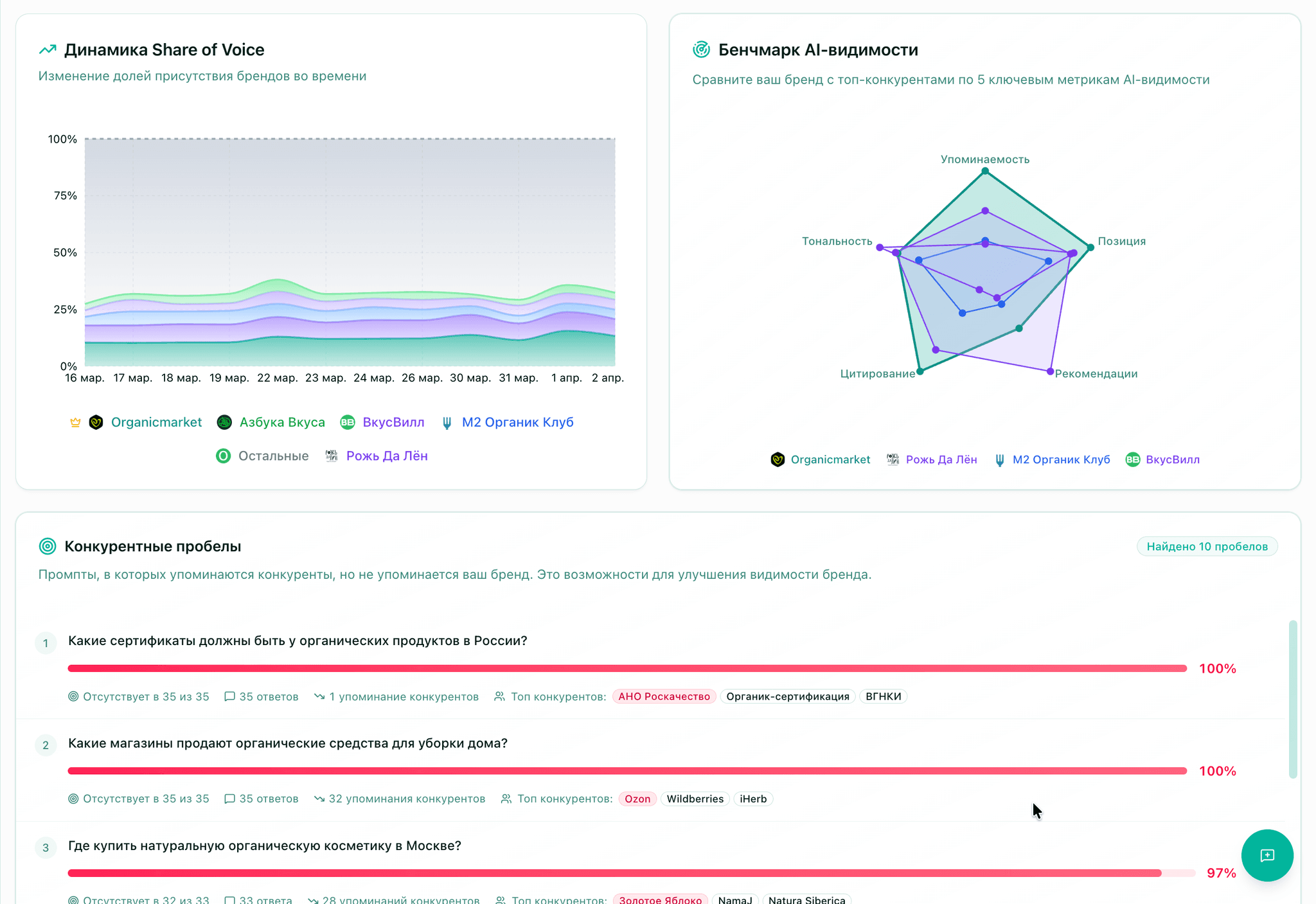 Экран с конкурентными разрывами в платформе