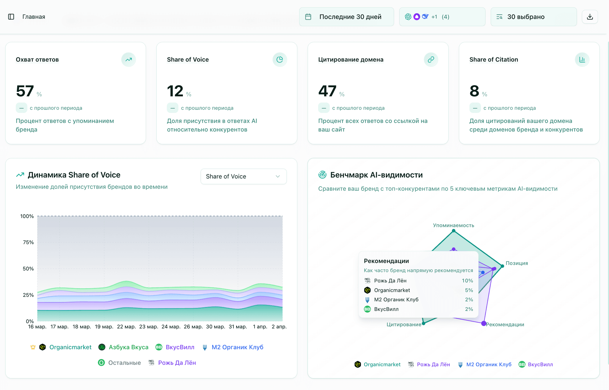 Общий обзор метрик и бенчмарка в платформе