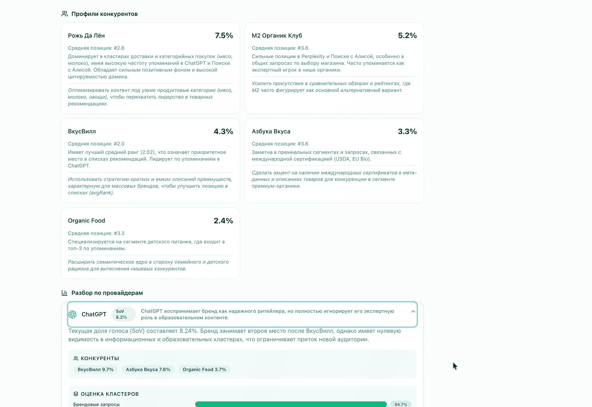 Экран детализации еженедельного отчёта в платформе