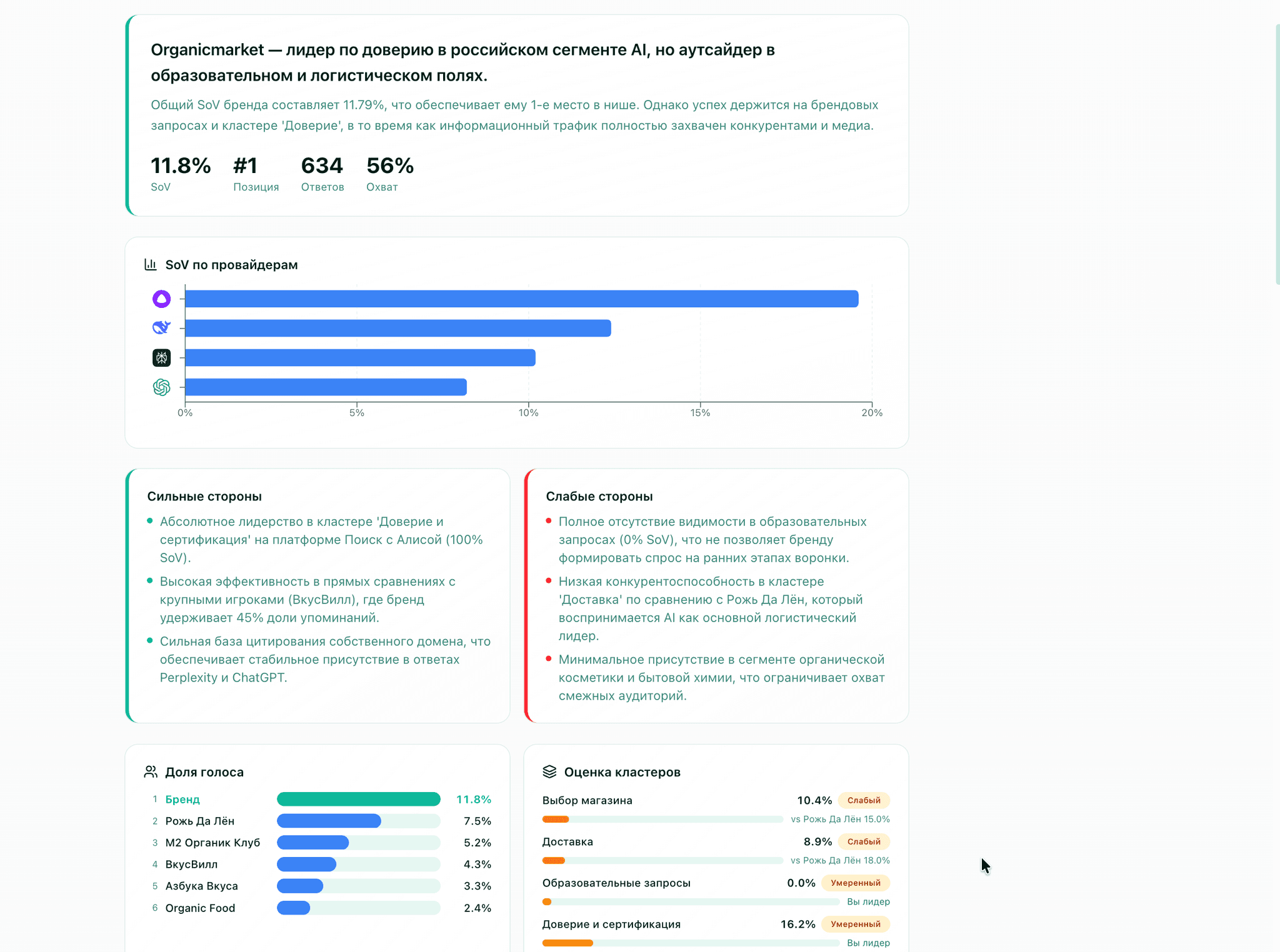 Экран еженедельного отчёта с динамикой в платформе
